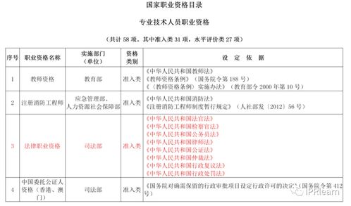 2021年最新版国家职业资格目录公示 更名后的“专利代理师”正式列入